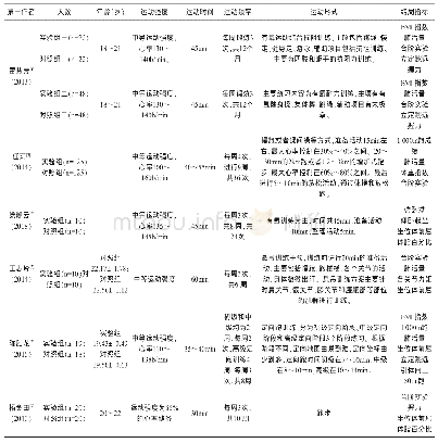 《表1 纳入文献的一般情况[2]》