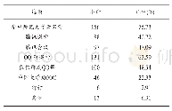 《表1 疫情期间的理论课程在线学习平台（多选，n=206)》