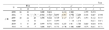 《表1 各地理群落的物种多样性指数 (D、H′和J′)》