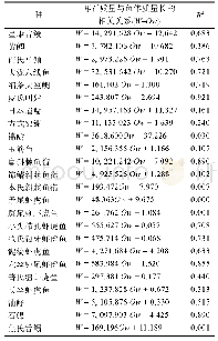 表4 体质量与耳石质量的相关关系