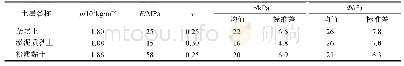 表3 各土层主要物理、力学性质指标