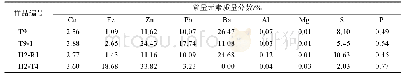 《表1 冲绳海槽热也硫化物的常量元素组成》