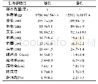 《表1 养殖军曹鱼亲鱼的基本生物学特征》