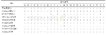 《表2 不同来源菌株理化反应特性表》