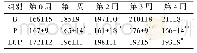 表4 各组动物不同时间点的收缩压(x±SD,n=6,mmHg)
