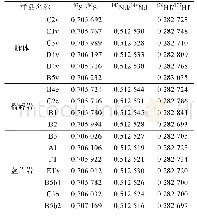 《表5 样品全岩的Sr-Nd-Hf同位素分析结果》