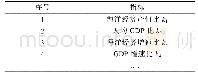 《表1 海域特征因素修正：市场比较法在养殖用海价格评估中的应用初探——以深圳市开放式养殖用海为例》