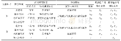 《表5 清水沟流路不同汊河运用方案第Ⅱ阶段泥沙外输效率比较表》