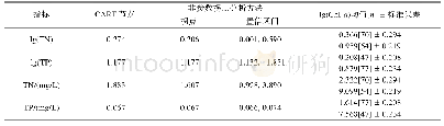 表4 非参数方法确定大辽河口营养物随Chl-a变化阈值