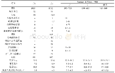 《表1 深海螺旋球咽线虫个体特征测量值(μm,除a、b、c和c′值)》
