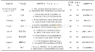 表1 引物序列：氟苯尼考对太平洋牡蛎(Crassostrea gigas)早期发育的影响