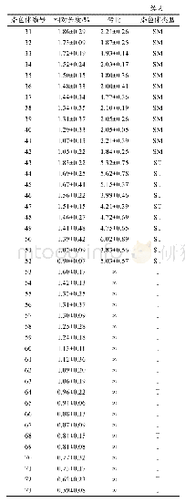 《表2 单环刺螠染色体核型数据》