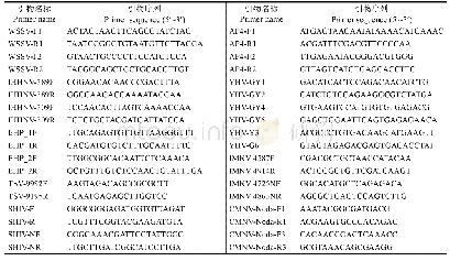 《表1 病原检测所用引物序列Tab.1 Sequences of PCR primers for pathogen detection》