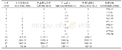 《表2 鱼糜漂洗工艺优化的正交实验结果Tab.2 Results of orthogonal experiment for surimi rinsing》