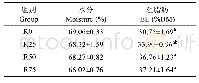 《表6 豆油替代鱼油对圆斑星鲽幼鱼肝脏脂肪和水分的影响》