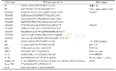 《表1 实验中引物的名称和序列》