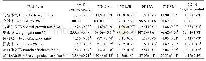 《表4 水解鱼蛋白对大菱鲆生长和饲料利用的影响(平均值±标准误)》