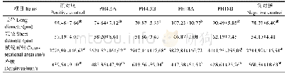 表7 水解鱼蛋白对大菱鲆肌纤维组织形态结构的影响(平均值±标准误)