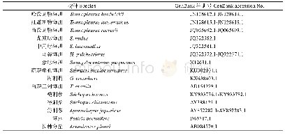 表1 用于系统分析的棘皮物种