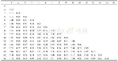 表3 16种棘皮动物16S rDNA基因片段的遗传距离