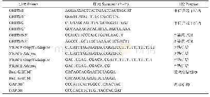 《表1 中华鳖GHITM cDNA序列扩增及RT-PCR用引物》