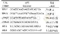表1 引物序列信息：凡纳滨对虾6-磷酸海藻糖合成酶在抗高温胁迫中的表达特征
