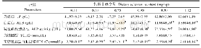 《表4 饲料中硒含量对卵形鲳鲹血清生化指标的影响》