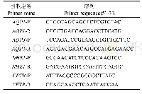 《表1 AQP1、AQP3、CFTR和NHE1 qRT-PCR引物序列》