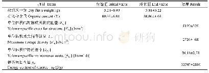 表1 饥饿实验相关参数计算值