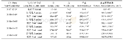 《表1 标准化与传统养殖模式下海带长、宽、湿重和垂直投影面积(平均值±标准差)》