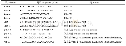 《表1 SnHsp90基因克隆及荧光定量的引物序列》