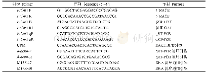 表1 三疣梭子蟹Pt Cht1基因克隆和实时荧光定量所用引物序列