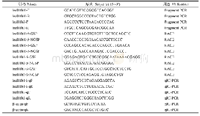 表1 实验所用到的引物：半滑舌鳎hsd11b1l和hsd11b2基因的克隆及其温度响应的表达规律