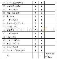 表2 参与期刊与发表论文数量统计表