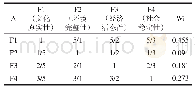 表2 A-F判断矩阵：侗族村寨遗产发展可持续性及评价体系研究