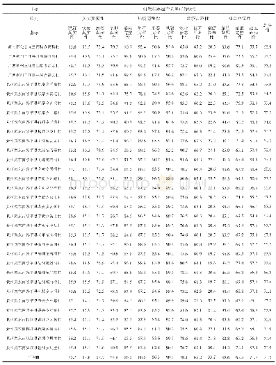 《表4 首批侗族村寨遗产发展可持续性评价结果(33个)》