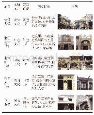 表6 各古镇建筑色谱：地域文化下的湘江古镇群建筑色谱特征研究
