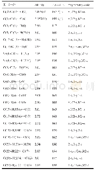 表3 分子间的弱相互作用[d(×10 nm);∠(°)]