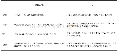 表2“课堂派”具体实施所遇到的问题及思考