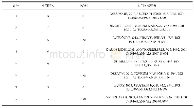 表5 2007-2019相关文献中被引5次以上的文献