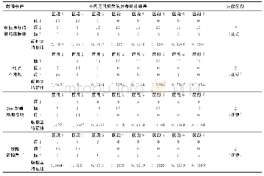 表2 不同故障条件下故障特征集聚类结果