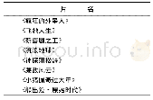 表1 截至2019年1月31日春节档预售成绩排序