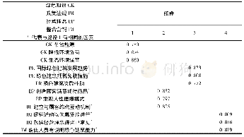 表4 模型路径2转轴后因素成分矩阵