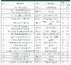 表广东农企驰援湖北抗疫公益捐赠企业名录部分