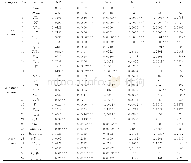 《表1 32个ECG波形特征在不同睡眠分期之间的显著性差异》