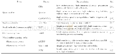 《表1 荧光温度探针的类型与特点》