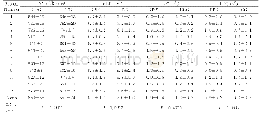 表1 12例样本的心率变异性参数NNVGR、VLF、LF、HF
