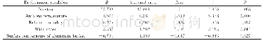 《表4 蒸发散热占比回归模型自变量系数》