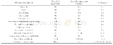 《表1 NASA果蝇搭载硬件功能》