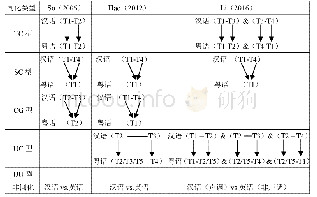 《表2 PAM原理运用于汉语声调感知的类型》
